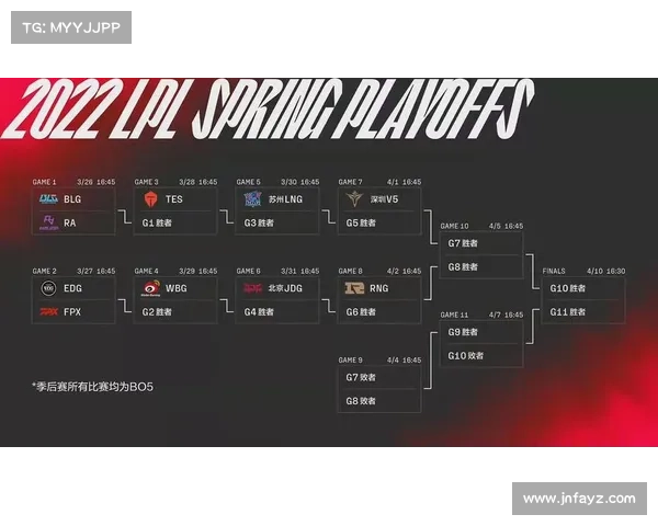 2022赛季冠军热门队伍排名分析及前景预测