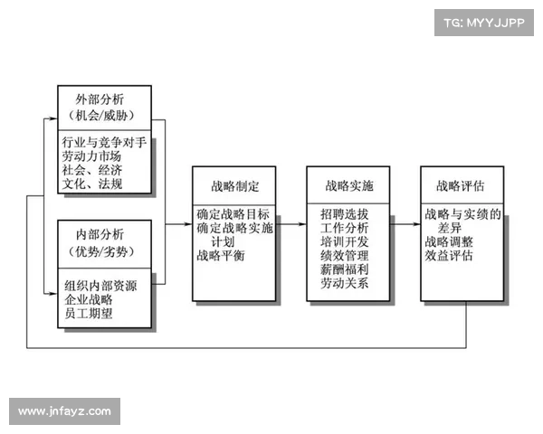 战术提升与资源运用全攻略 风云决战天门策略全解析