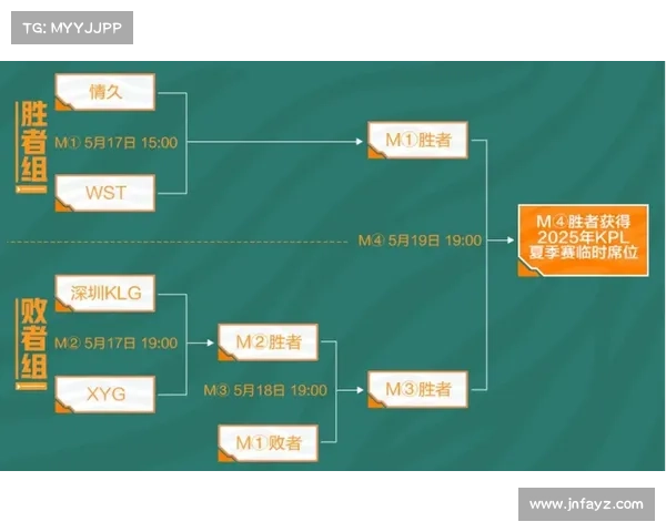 全面解析英联杯赛制及规则助你了解赛事流程与晋级方式